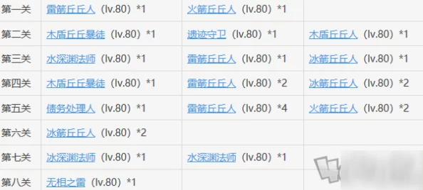 非匿名指令手游75等级突破全攻略