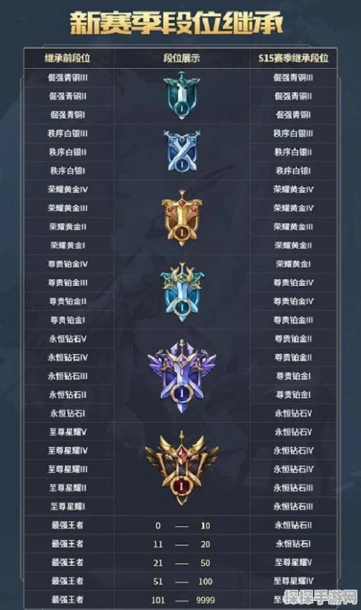 手游资讯，和平精英星钻段位晋升揭秘