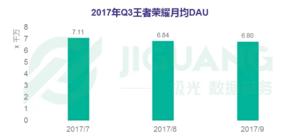 王者荣耀能否继续拉高品类天花板，持续领跑市场？