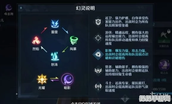 诺亚之心雷霆副本攻略，幻灵特训阵容推荐