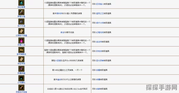 手游资讯，地下城堡2全月阶转职箱使用指南