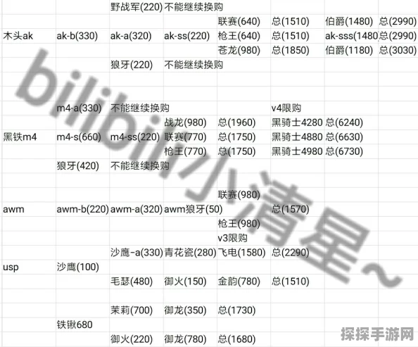 手游CF换购指南，最新CF手游武器换购全攻略