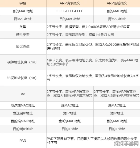 我的世界新版本每月500绿宝石福利详解
