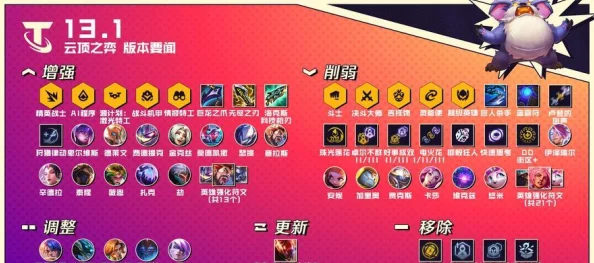云顶之弈上分秘籍深度解析，独特策略与关键元素助你攀登排位巅峰