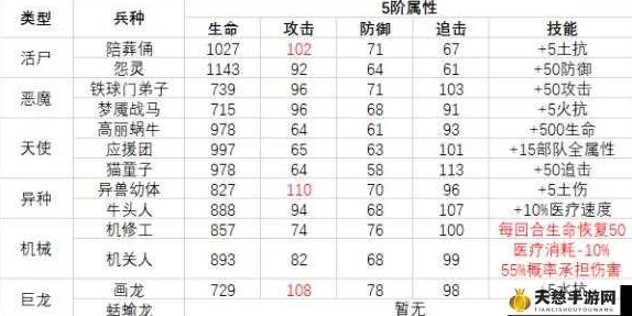 最强蜗牛神谕兵种搭配与战略升级全解析