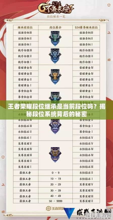 王者荣耀段位继承机制详解