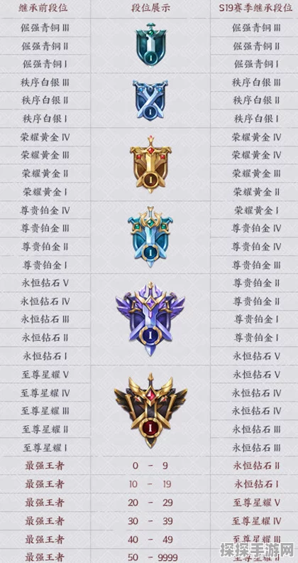 王者荣耀段位继承机制详解