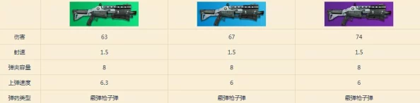 绝地求生大逃杀手游全武器枪械更新详解