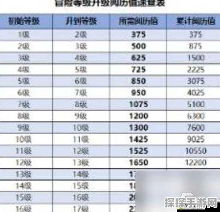 原神冒险等级35突破全攻略，解锁全新挑战阶段，高效升级与突破秘籍大揭秘