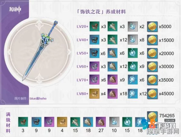 原神饰铁之花值得培养吗？90级属性面板全解析