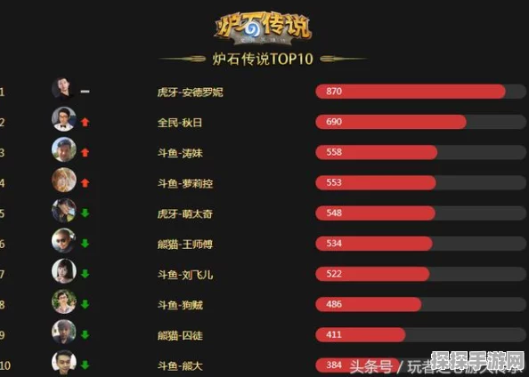 炉石传说排行榜权威指南，解锁顶尖玩家策略与趋势