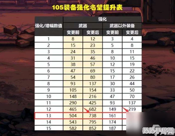 DNF增幅15武器市场价值深度剖析