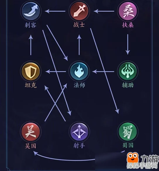 王者荣耀王者模拟战羁绊系统深度解析与最新动态