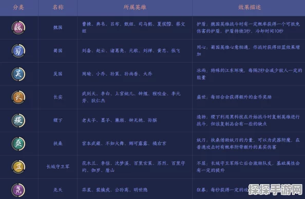 王者荣耀王者模拟战羁绊系统深度解析与最新动态