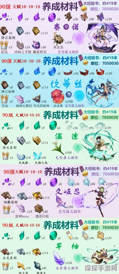 原神坎蒂丝套装词条推荐，全面解析与最佳搭配攻略