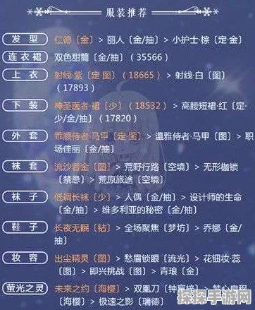 奇迹暖暖11-7关卡高分搭配攻略深度解析