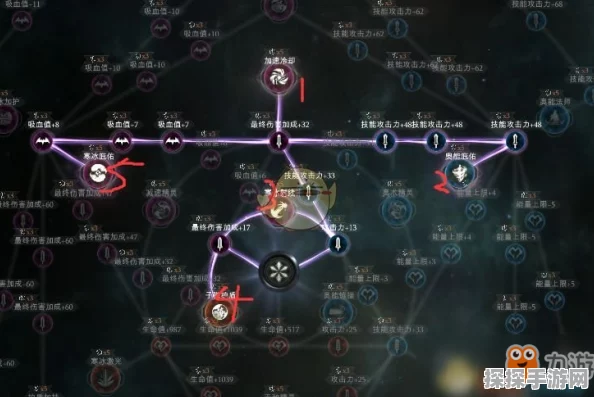 拉结尔天赋树加点攻略，打造你的专属战斗风格