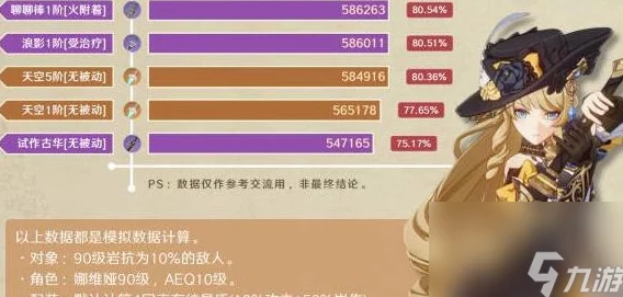 原神娜维娅四星武器搭配推荐，打造高效战斗体验