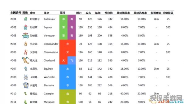 口袋妖怪GO，全精灵分布图详解与高效资源管理策略