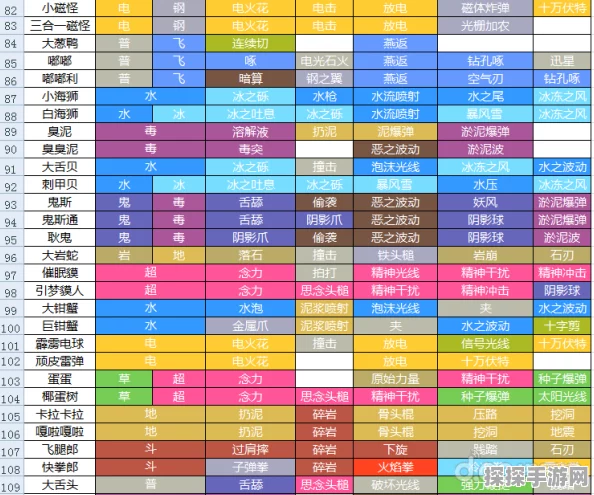 口袋妖怪GO，全精灵分布图详解与高效资源管理策略