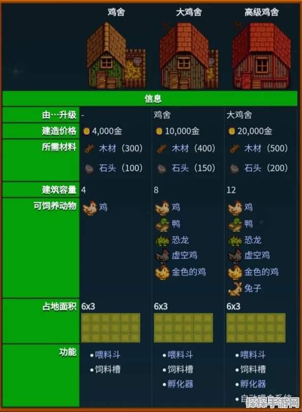 手游资讯，星露谷物语虚空鸡养殖价值深度剖析