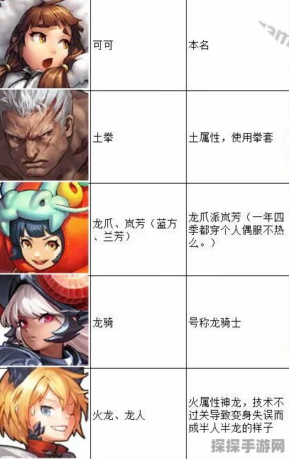 坎公骑冠剑黑话实战解析，揭秘游戏中的神秘暗语