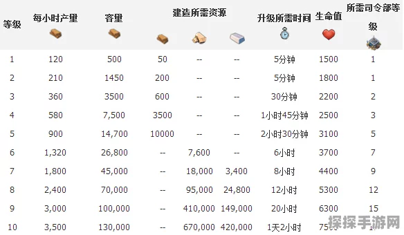 海岛奇兵新动向，金币与木材的无限可能探索