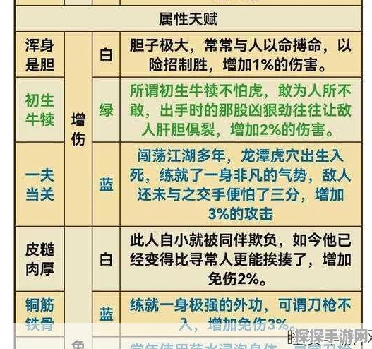 手游资讯，烟雨江湖青蝉翼购买价值深度剖析