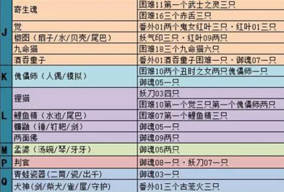 阴阳师悬赏封印任务妖怪出处全解析