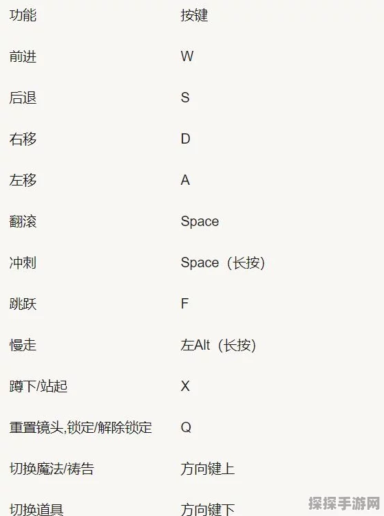 艾尔登法环PC版快捷键大揭秘，一键上马，驰骋奇幻世界的秘籍！