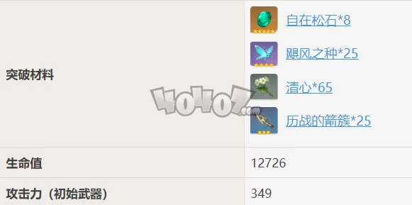 原神手游资讯，试作金珀属性详解与适用角色及升级材料