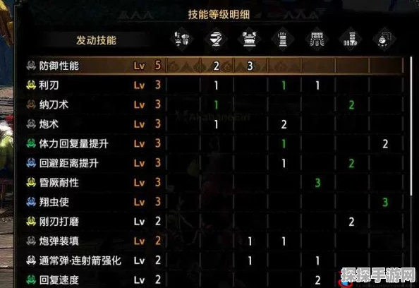 怪物猎人崛起全铳枪炮击伤害排行榜揭晓，狩猎盛宴再升级