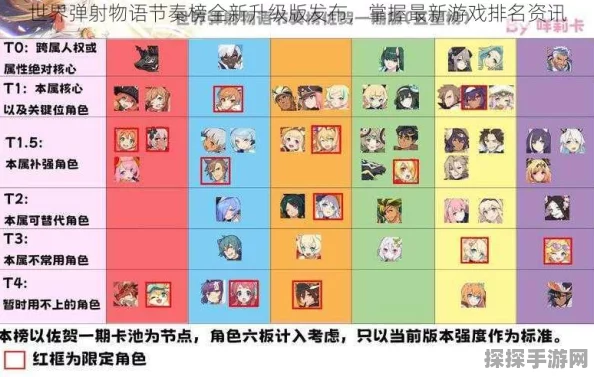 2025热门手游暗黑封魔录T0角色强度排行榜全面解析