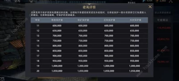 手游资讯，95系列装备升级成本与周期全面解析