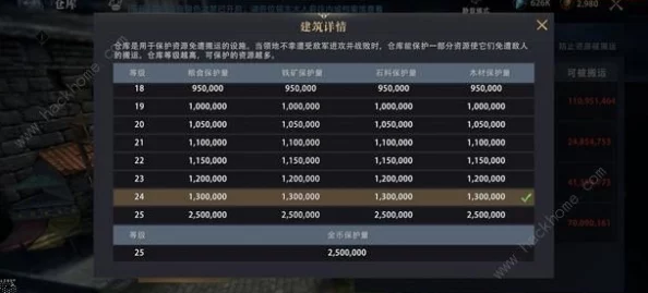 手游资讯，95系列装备升级成本与周期全面解析