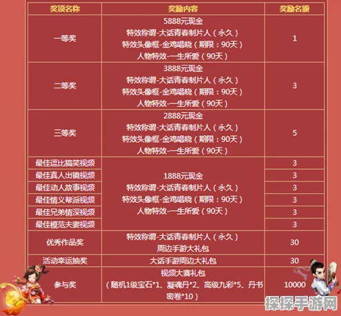 大话西游手游优惠渠道比拼，谁家的折扣更胜一筹？
