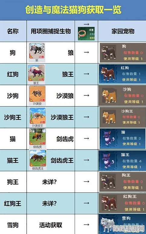 创造与魔法手游新玩法揭秘，如何赠送宠物，增进玩家间情谊
