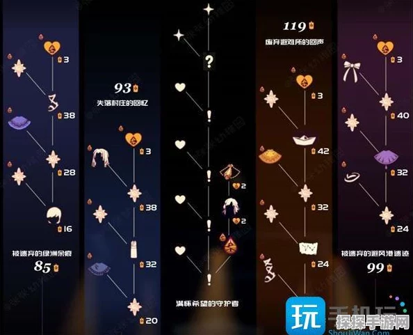 光遇引路风铃失踪事件，全面攻略助你找回失落的指引
