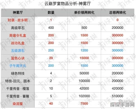 一梦江湖手游云梦秘籍全面获取途径及市场价格深度解析