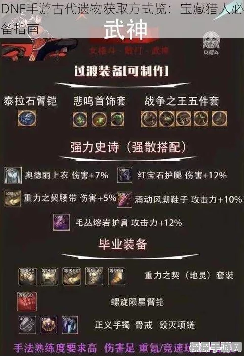 手游资讯指令，DNF远古装备首选揭秘，战力飙升30%不再是梦！
