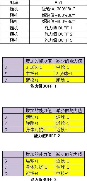 DNF叠buff原理详解及其在生活策略中的应用，一场从虚拟到现实的智慧之旅