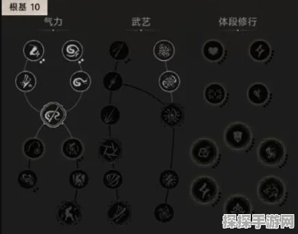 黑神话悟空前期棍法加点攻略深度解析