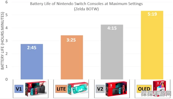 Switch 2首年产量预计破千万，OLED版本今年无缘亮相