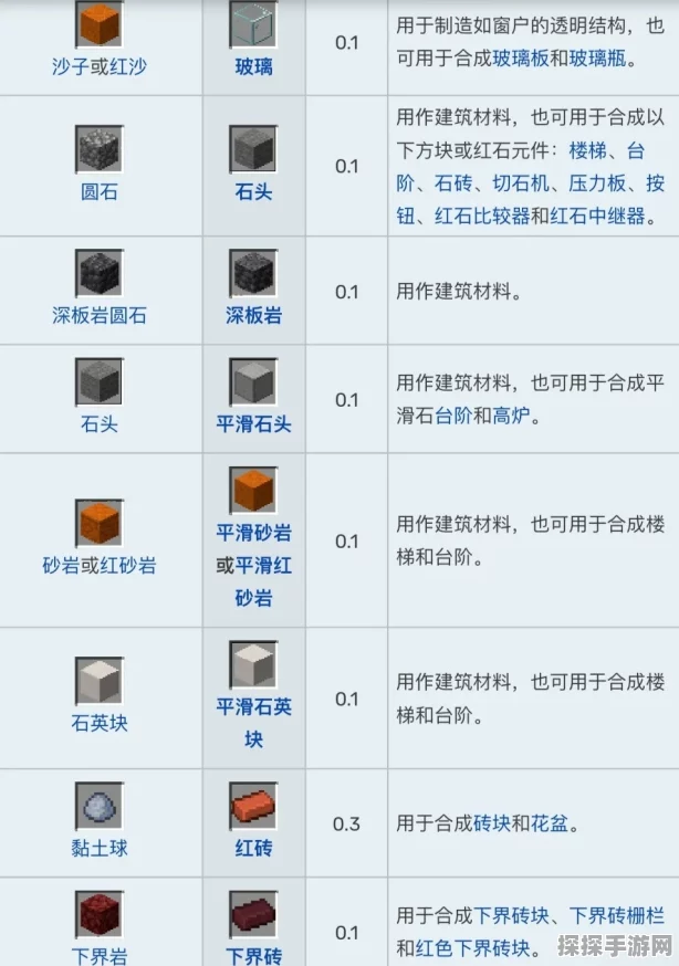 手游资讯，探索我的世界高炉的奇妙用途