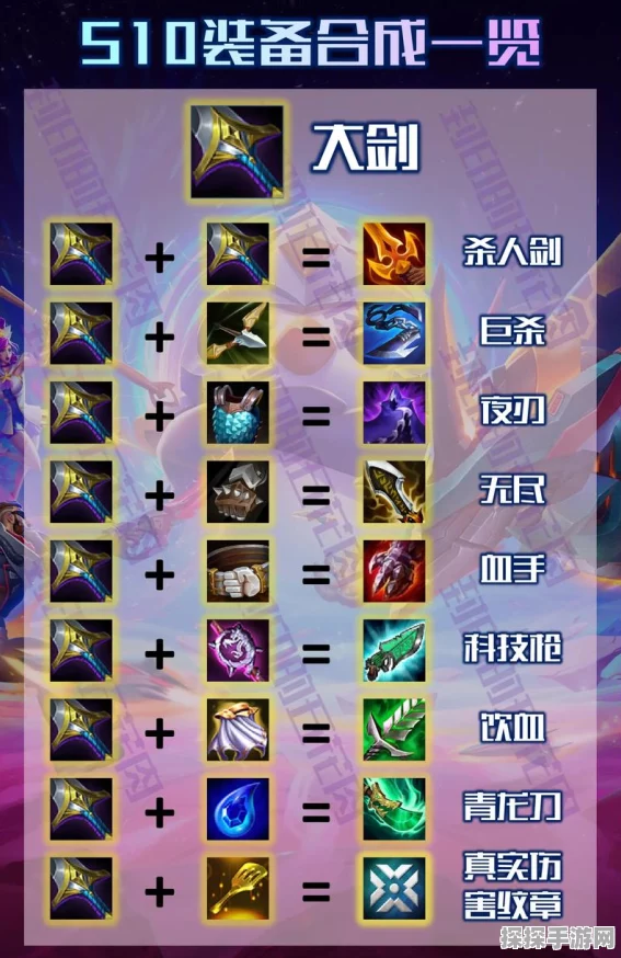 金铲铲之战炼金英雄装备搭配全解析