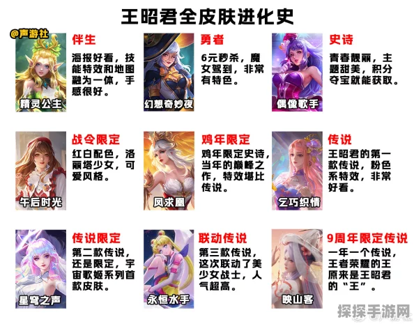 王者荣耀王昭君午后时光皮肤价格全面解析及演变史