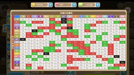 口袋妖怪手游新版本重大更新，属性相克系统全面升级，战斗策略再迎挑战
