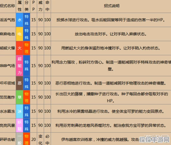 口袋妖怪手游新版本重大更新，属性相克系统全面升级，战斗策略再迎挑战