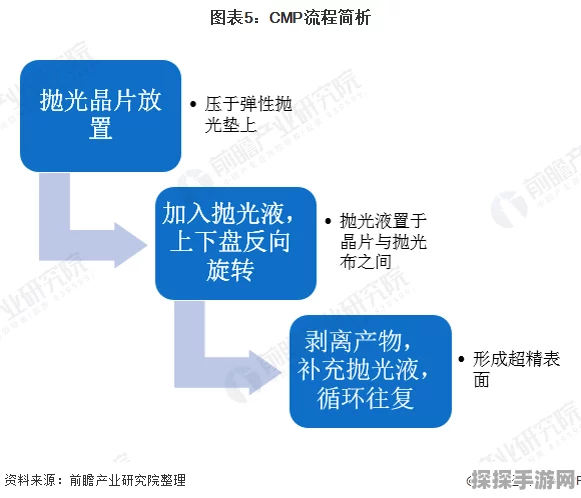 梦想城镇攻略深度解析，揭秘快速赚取经验与高效布局的资源管理艺术