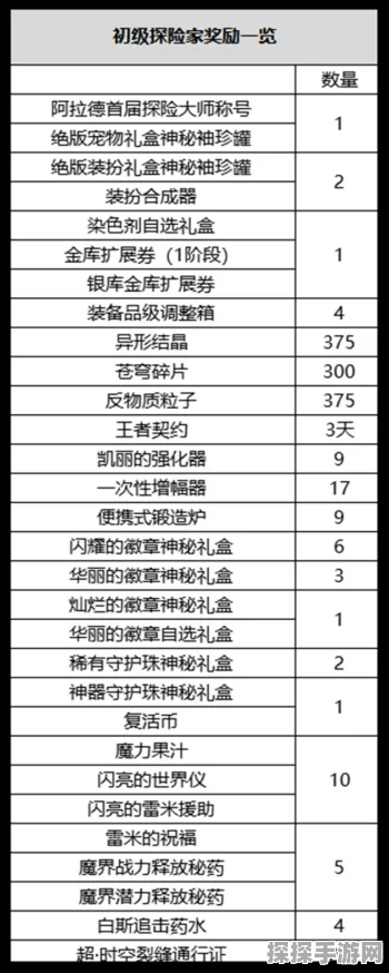 DNF阿拉德探险记赛季任务攻略与最新资讯